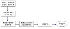 发票制度