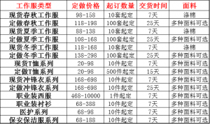 纯棉工作服价格,鹰诺服装的各大产品系列价格表